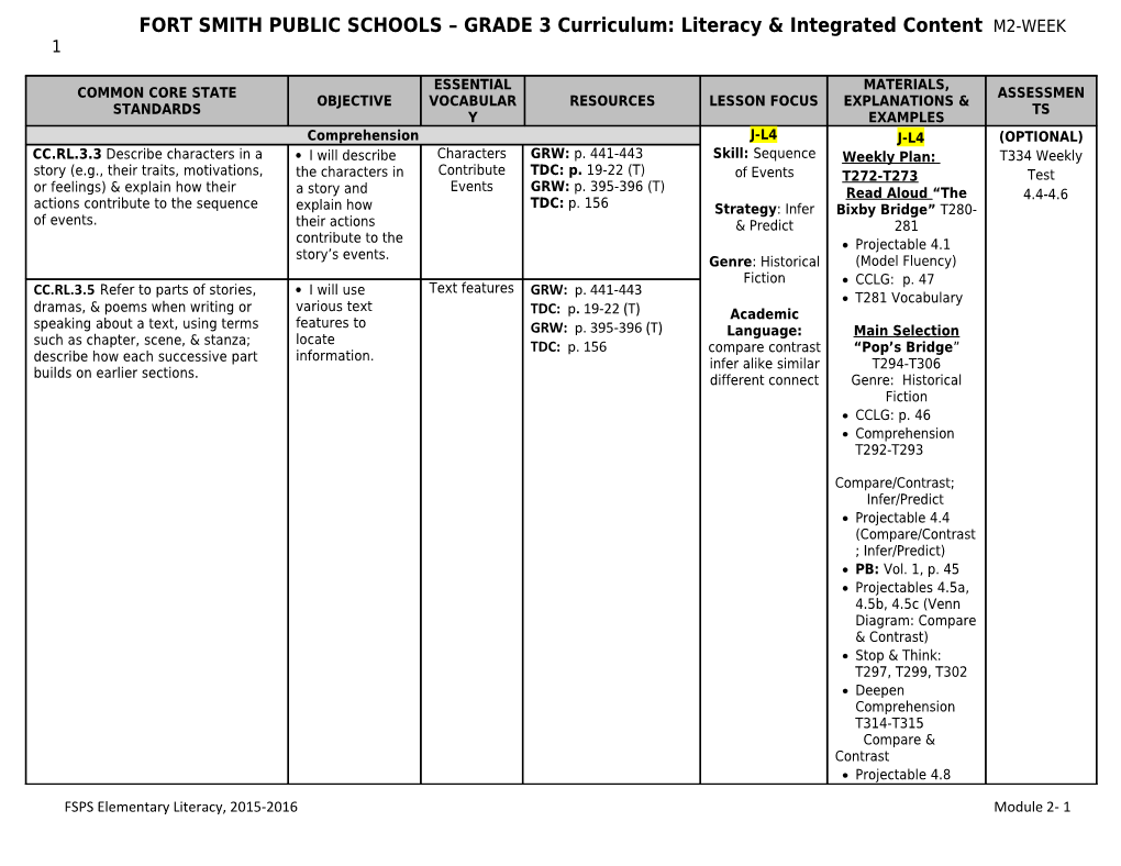 FORT SMITH PUBLIC SCHOOLS GRADE 3 Curriculum: Literacy & Integrated Content M2-WEEK 1