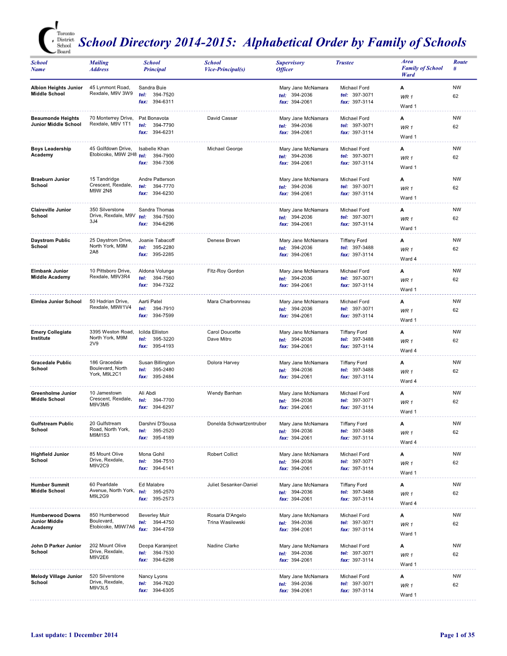 Alphabetical Order by Family of Schools