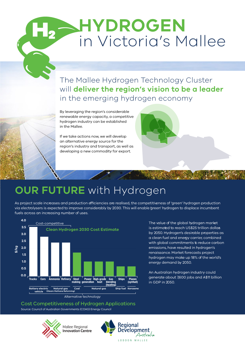 Download the Hydrogen in Victoria's Mallee 2021 Prospectus