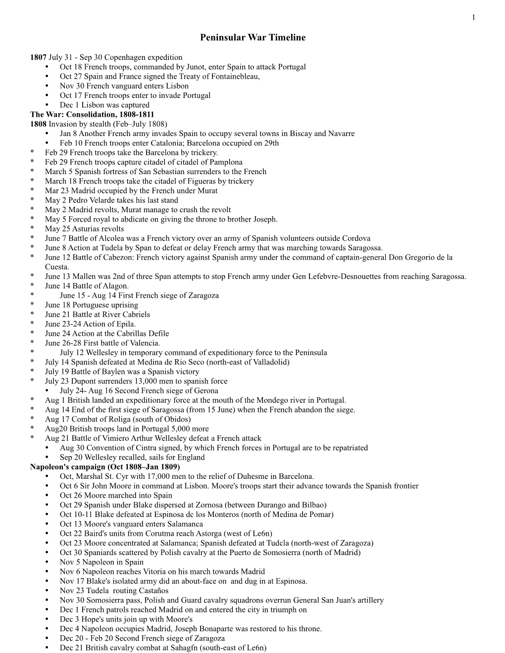 Peninsular War Timeline