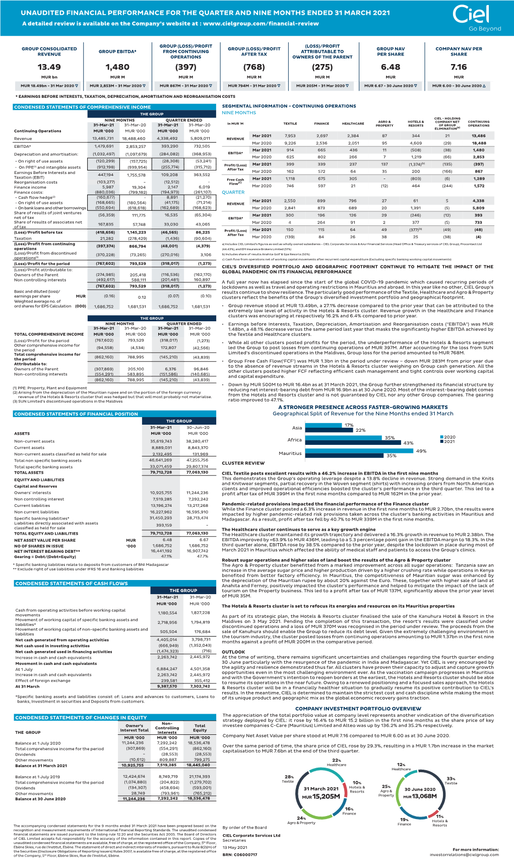 Unaudited Financial Performance for The