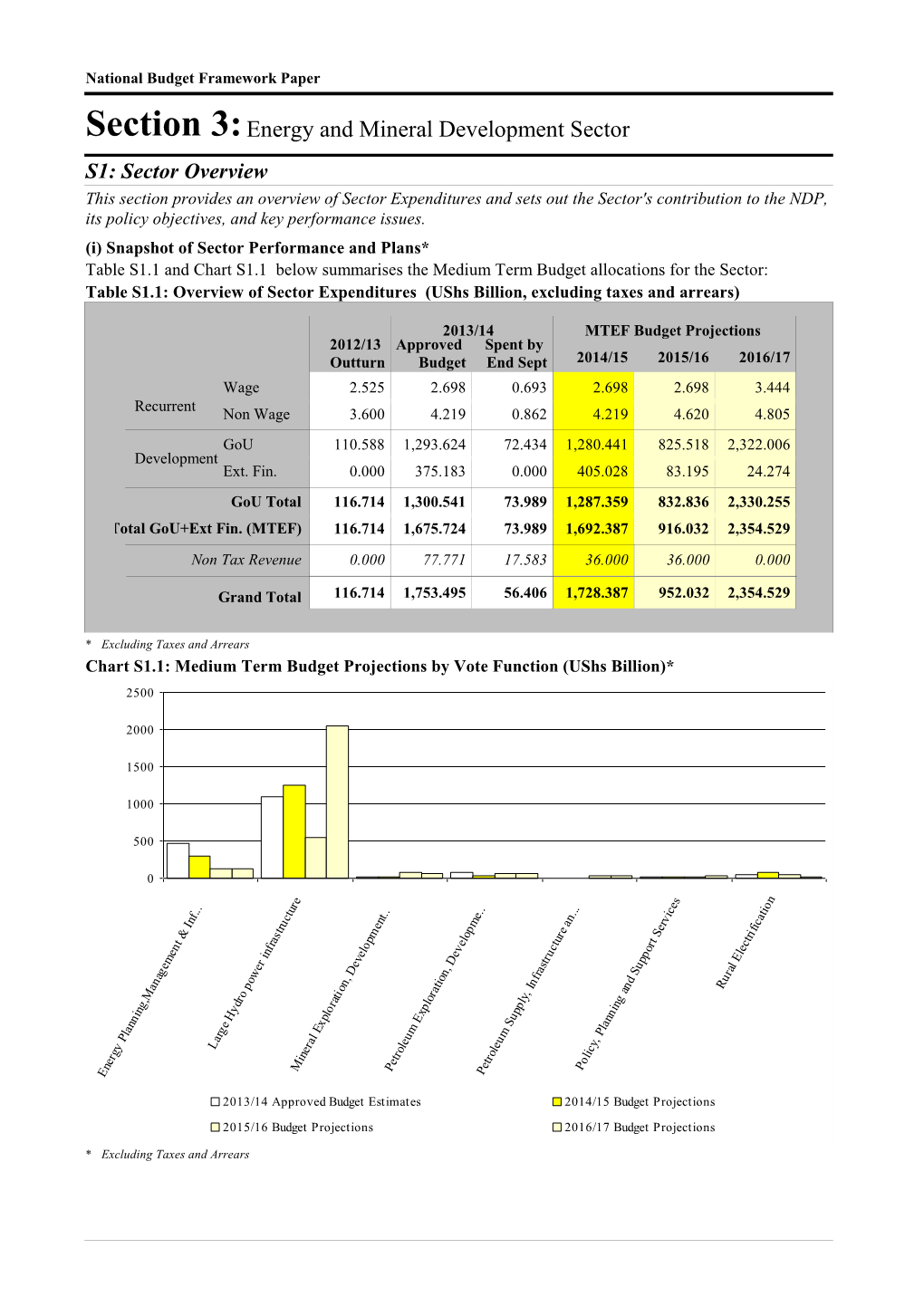 Sector NBFP 2014 -15 Energy And