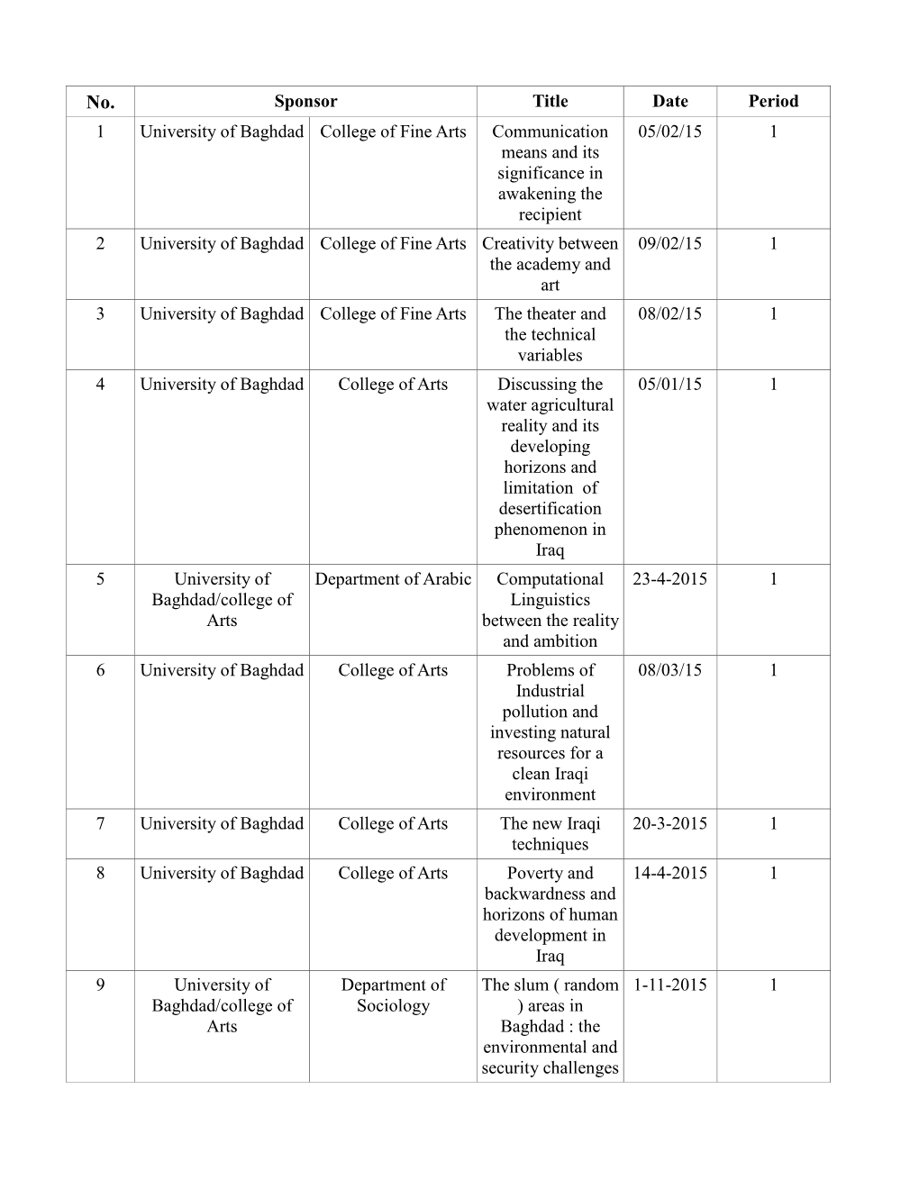 Sponsor Title Date Period 1 University of Baghdad College of Fine Arts