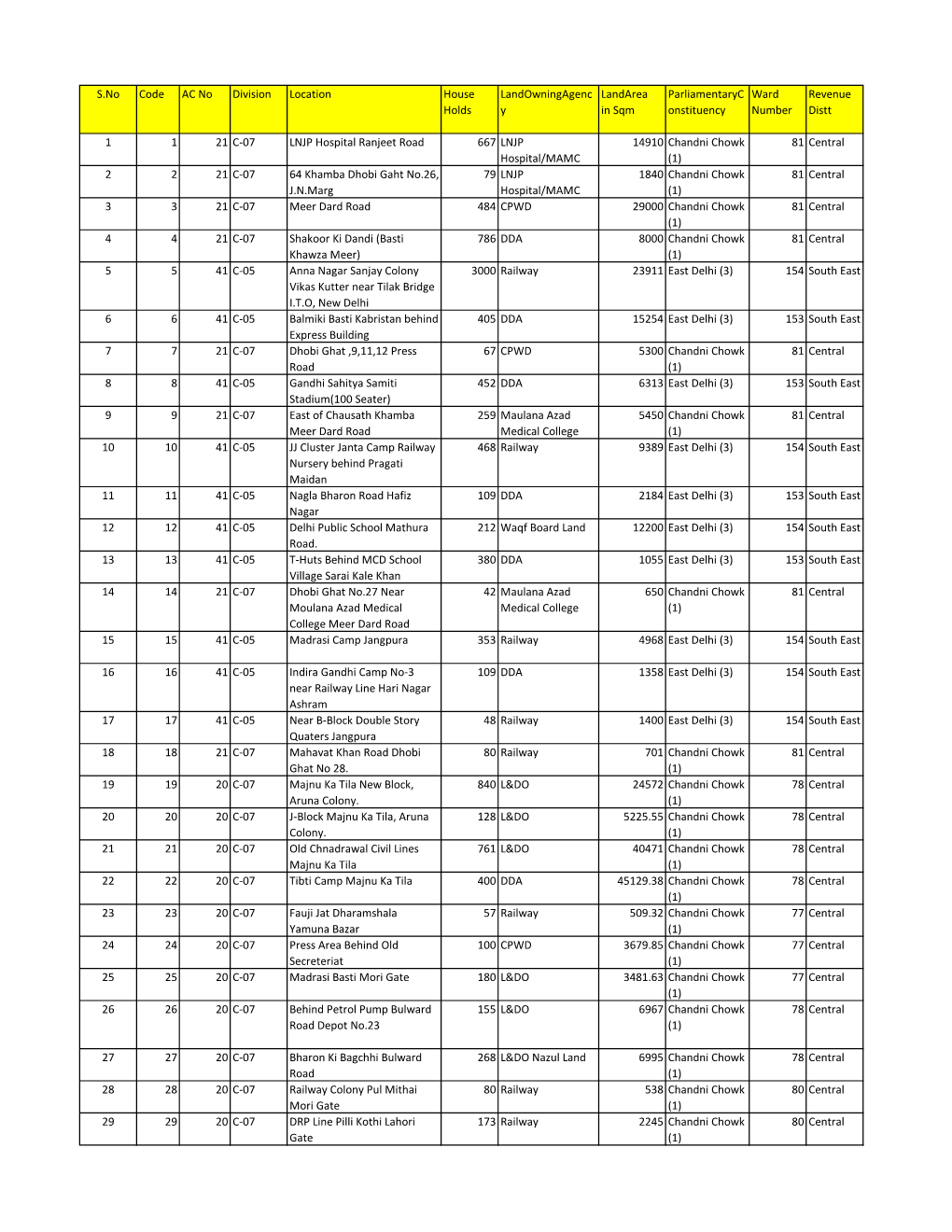 Jjc List for Website.Pdf