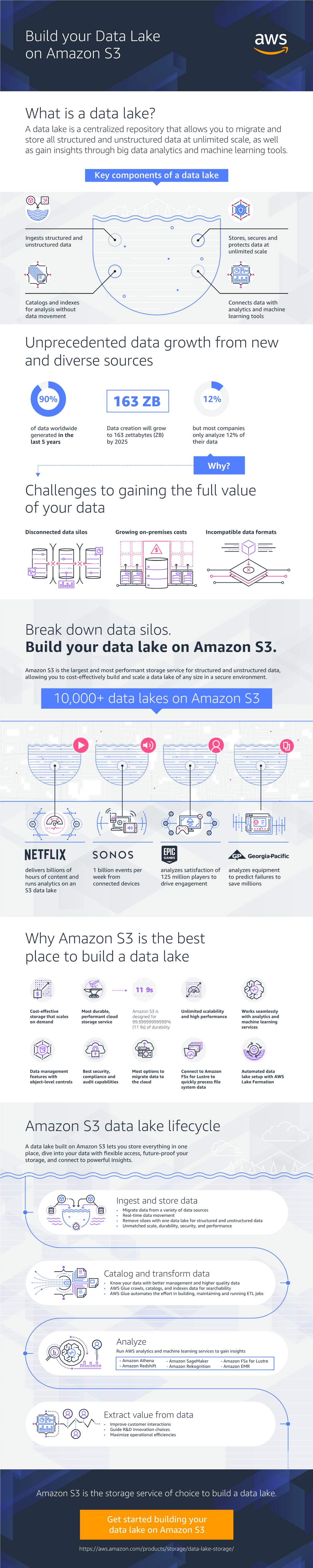 What Is a Data Lake?