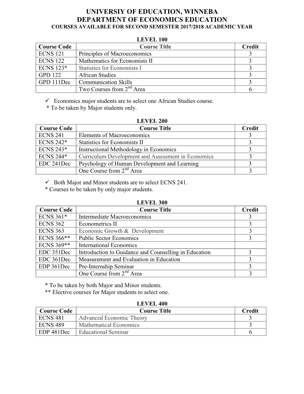 Department of Economics Education Courses Available for Second Semester 2017/2018 Academic Year