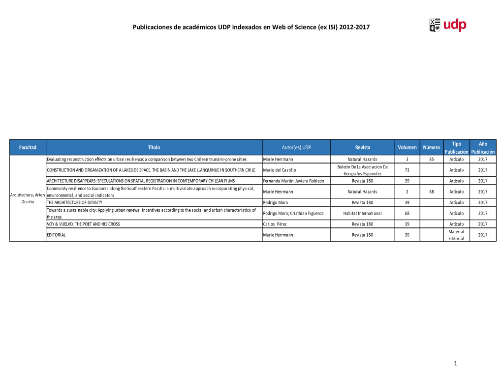 Publicaciones Web of Science (Ex ISI) 2012-2017