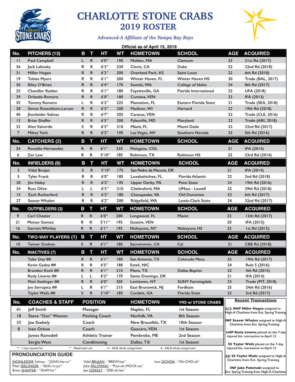 CHARLOTTE STONE CRABS 2019 ROSTER Advanced-A Affiliate of the Tampa Bay Rays