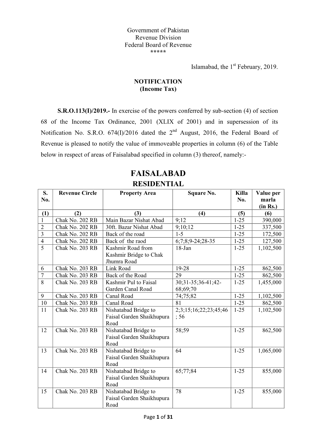 Faisalabad Specified in Column (3) Thereof, Namely