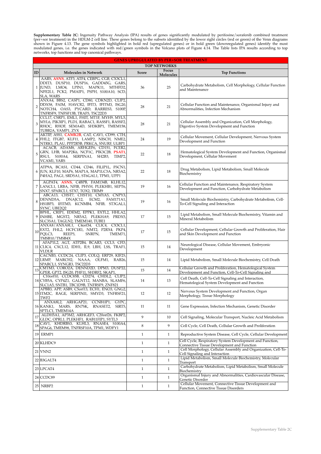 04 Supplementary Table 2.Xlsx