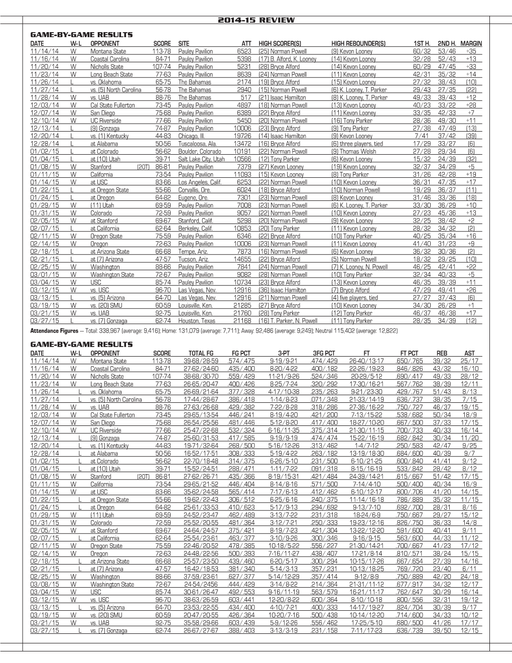 2014-15 Review Game-By-Game Results Game-By-Game