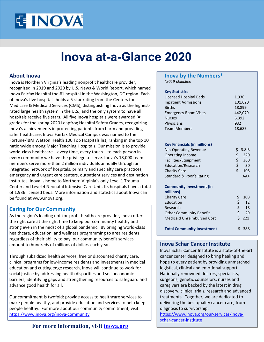 Inova At-A-Glance 2020