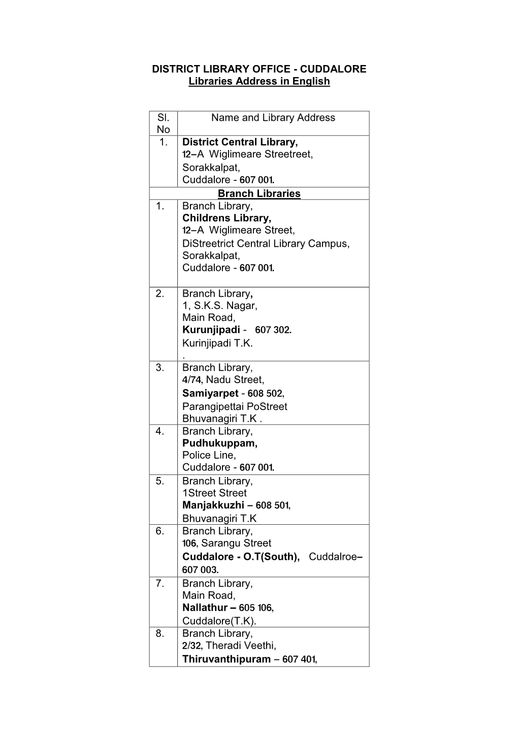 Branch Libraries List