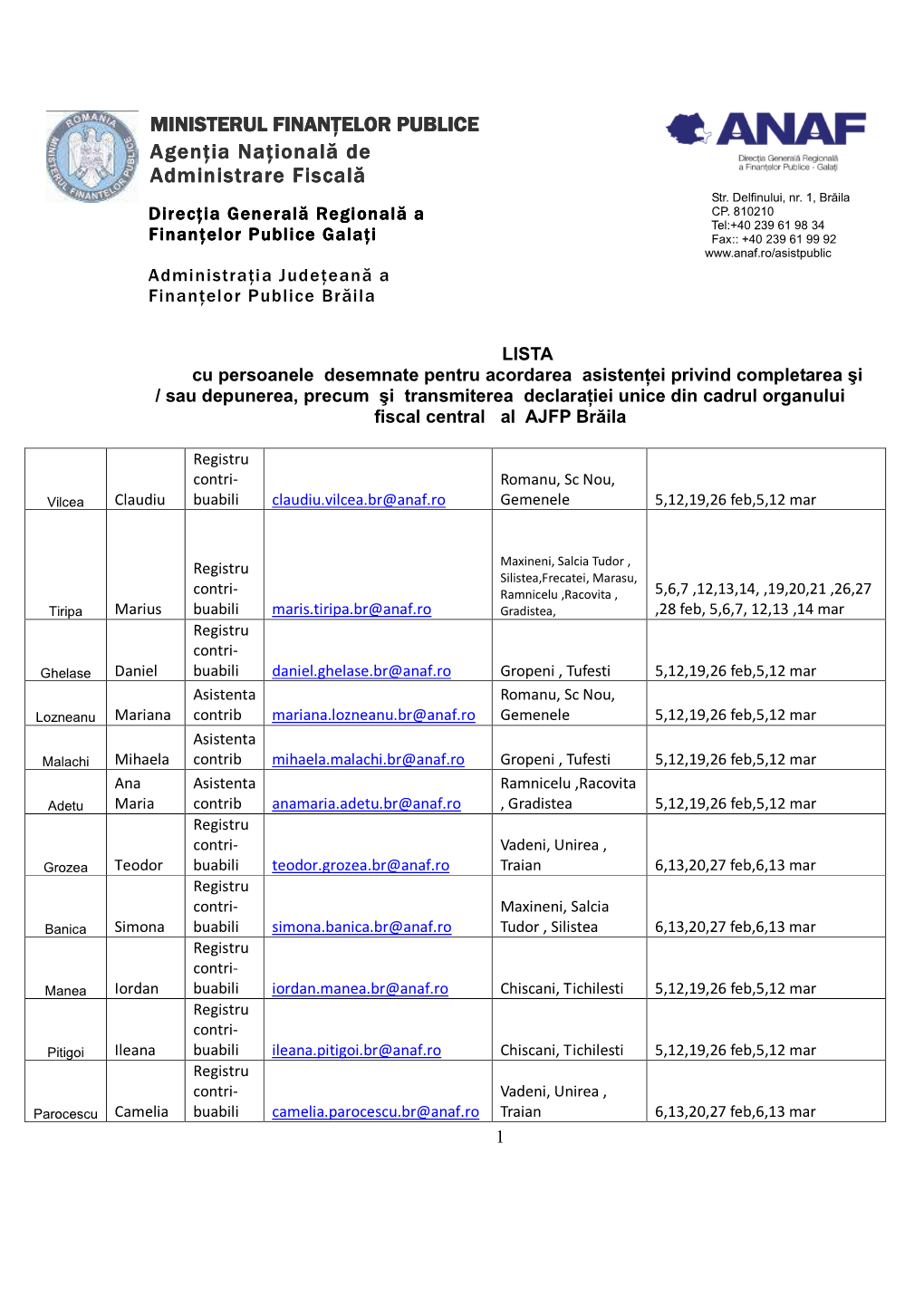 II 2019 AJFP Braila Lista Organ Central