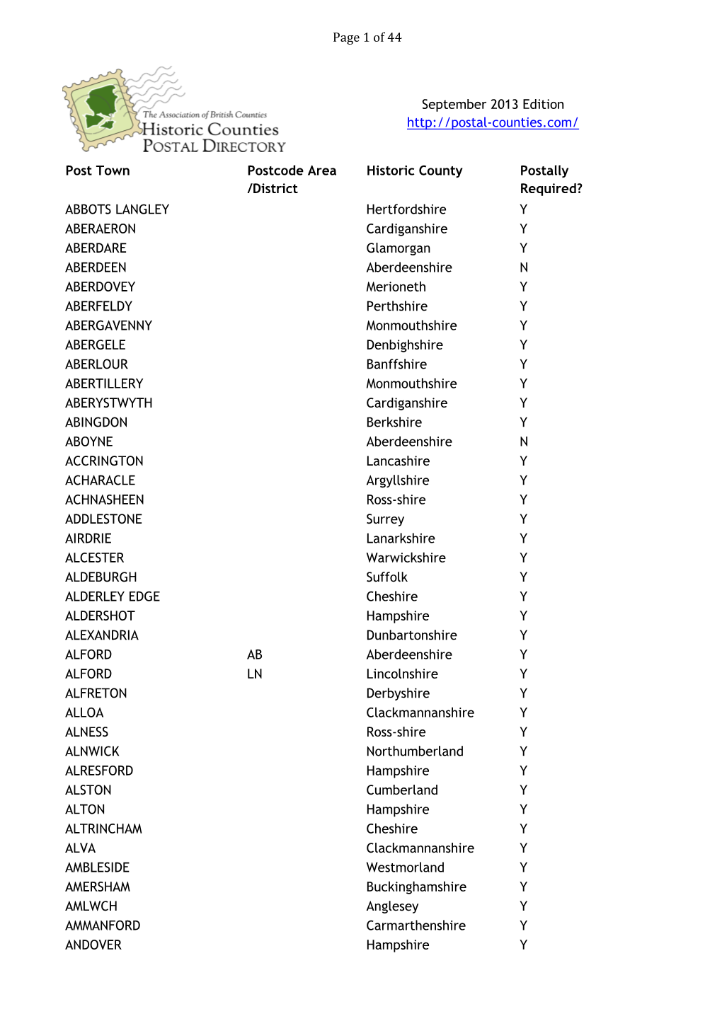 Page 1 of 44 Post Town Postcode Area /District Historic County