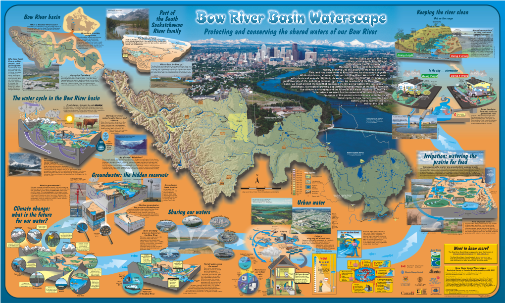 Bow River Basin Waterscape Poster Is on the Internet at Agriculture South of Brooks Water Canada