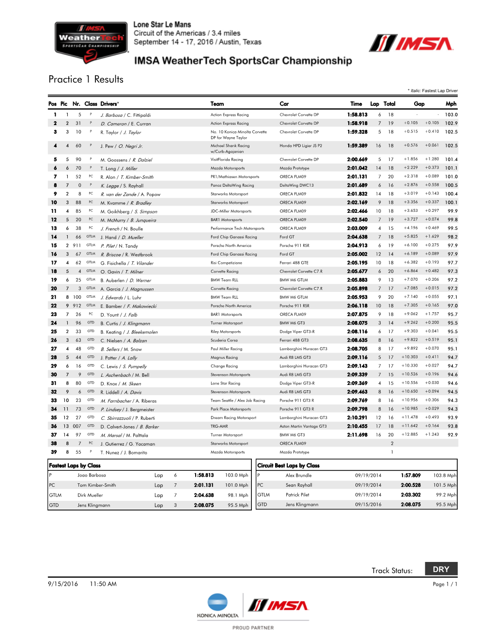 Practice 1 Results * Italic: Fastest Lap Driver