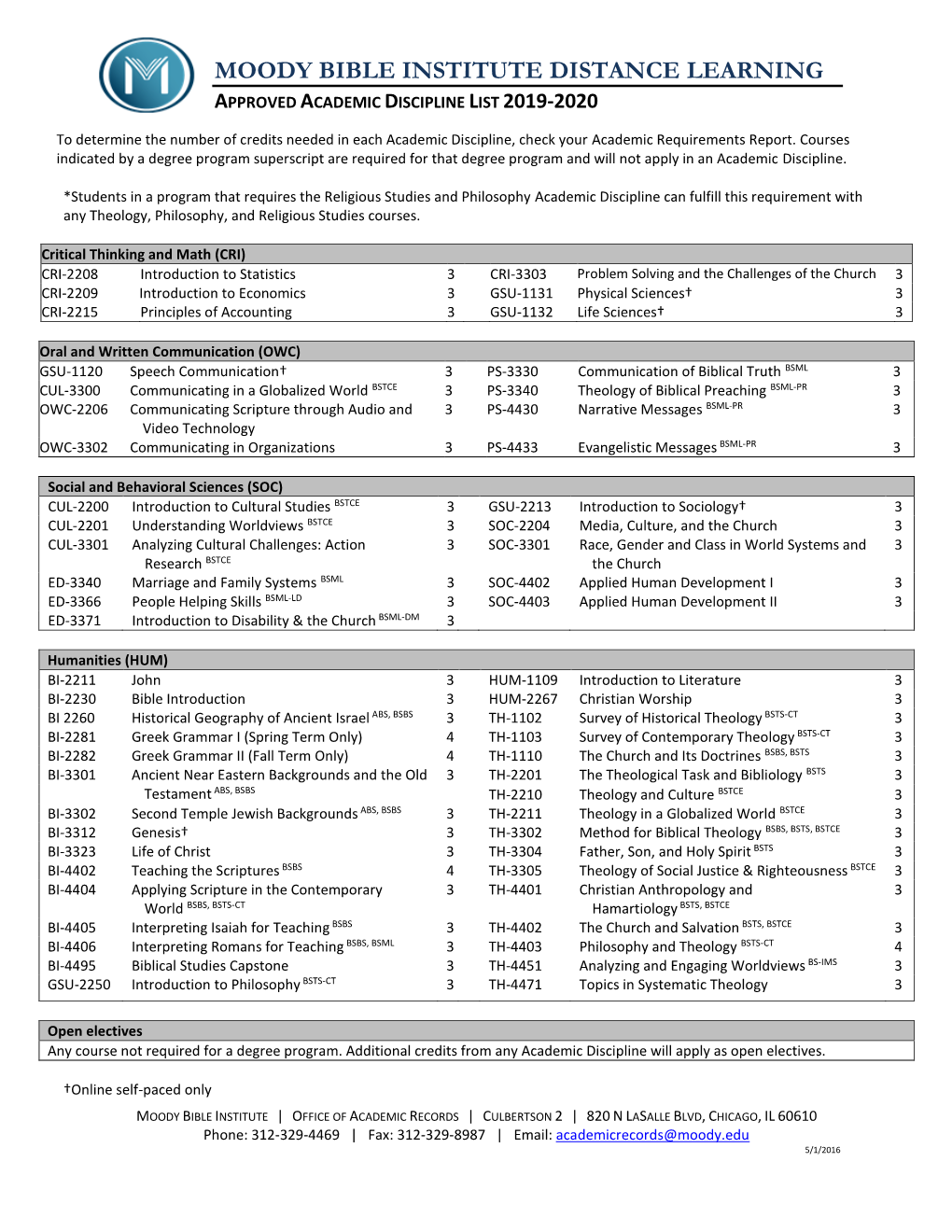 Academic Discipline List 2019-2020