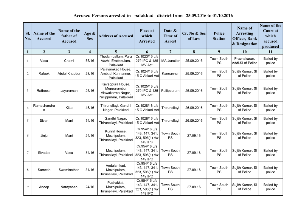 Accused Persons Arrested in Palakkad District from 25.09.2016 to 01.10.2016