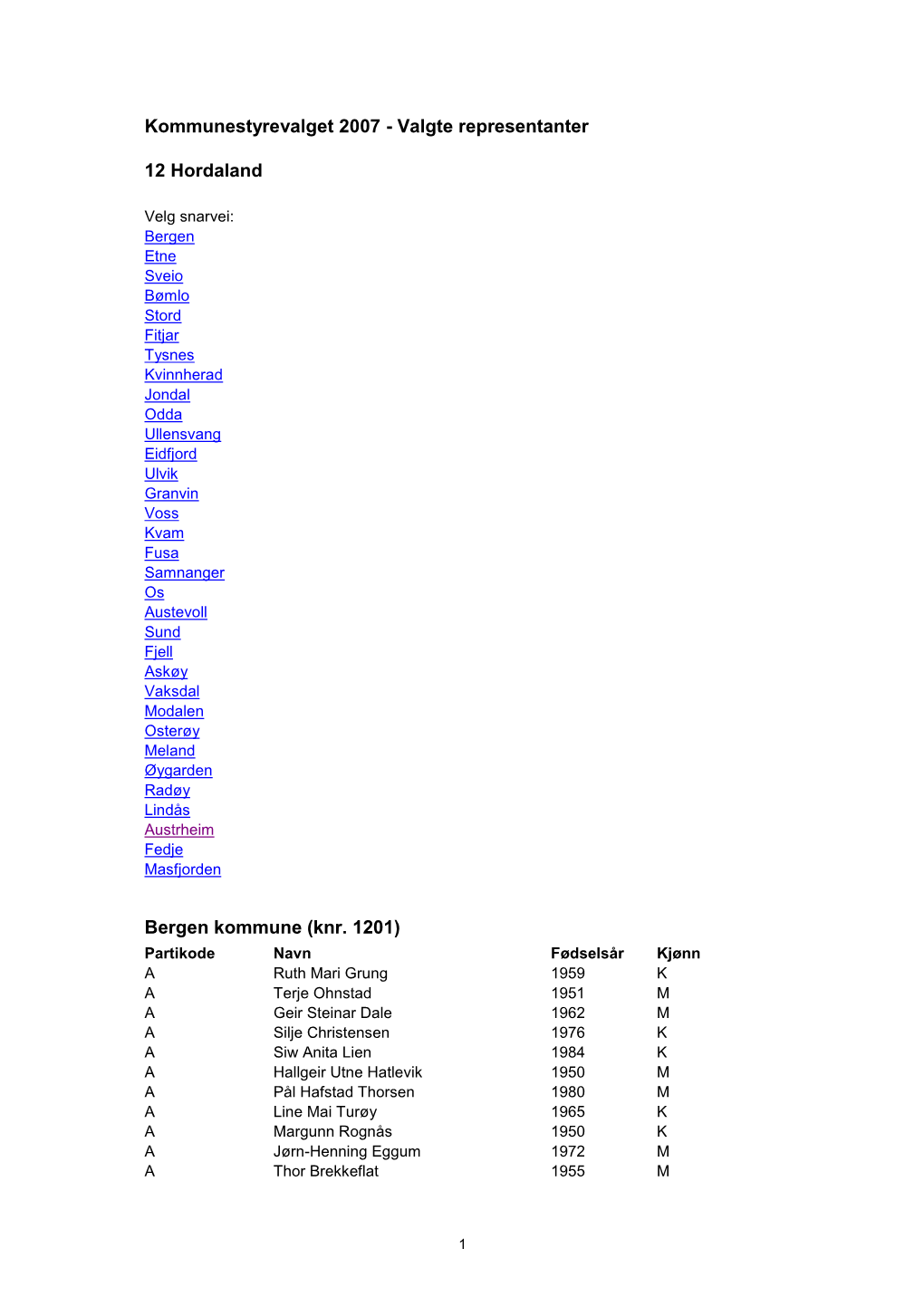 Kommunestyrevalget 2007 - Valgte Representanter