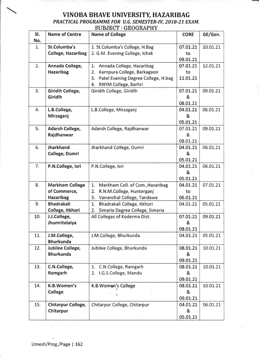 Vinoba Bhave University Hazaribag Pmctical Programme for U,G, Semester.Iv,2018.21 Exam