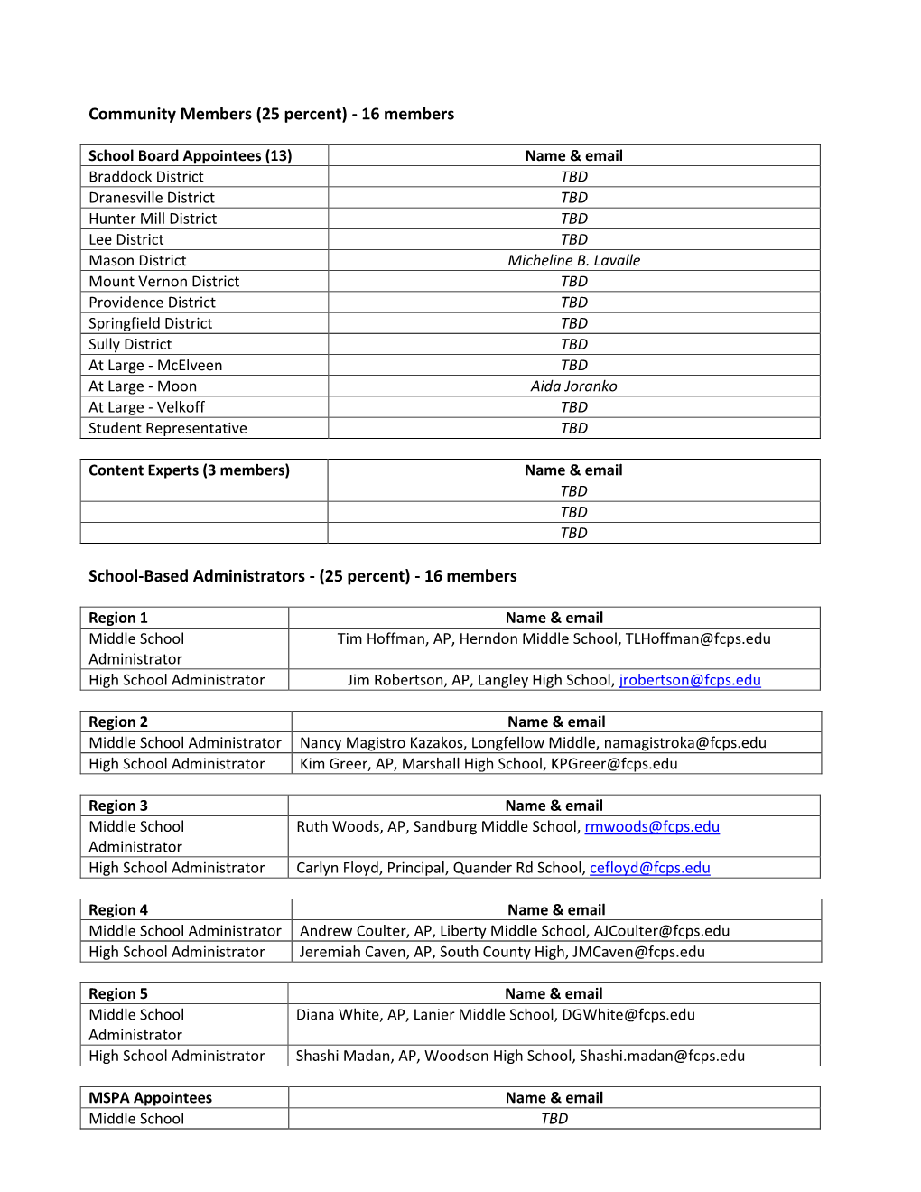 ISD Review Committees