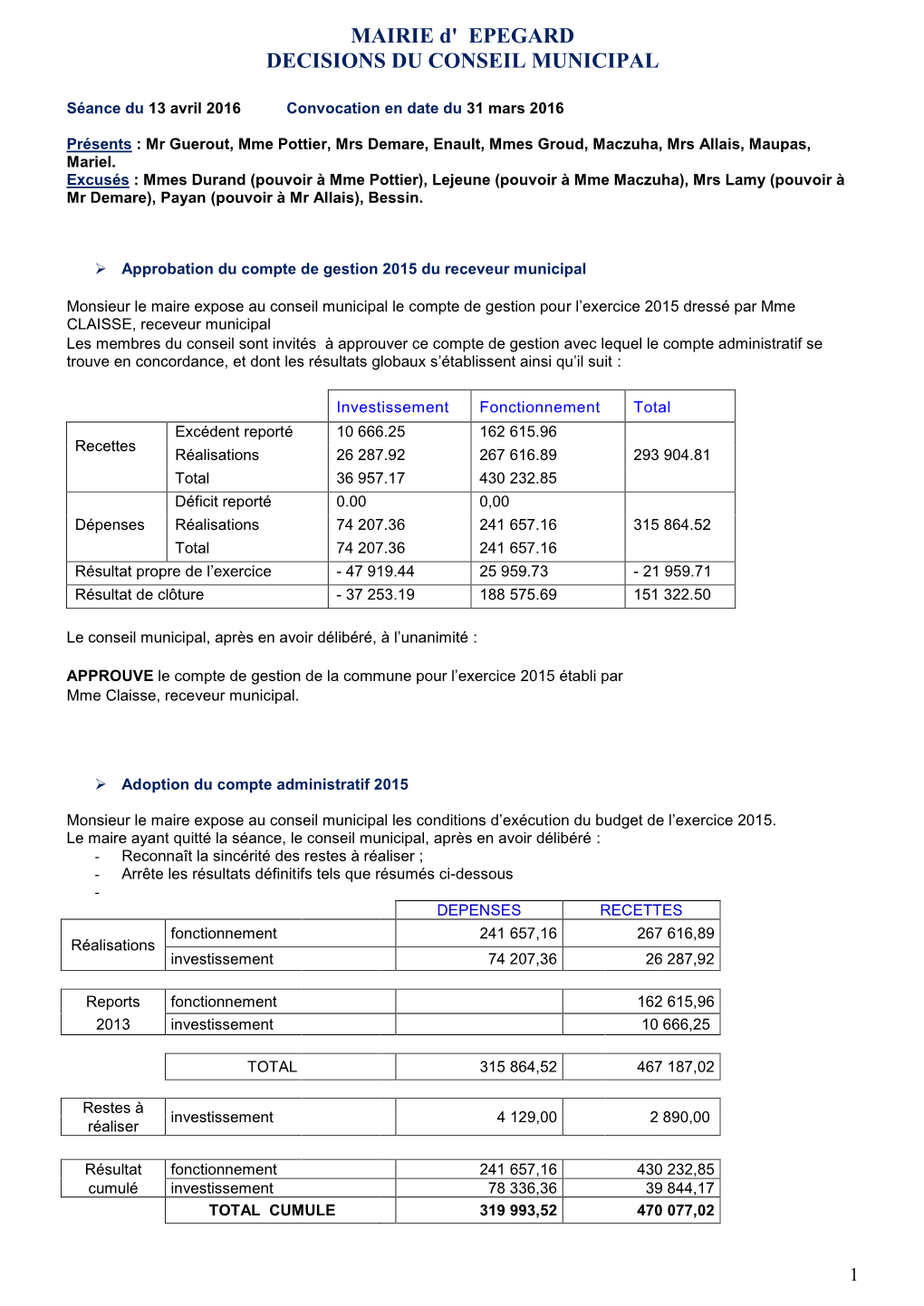 13 Avril 2016 Convocation En Date Du 31 Mars 2016