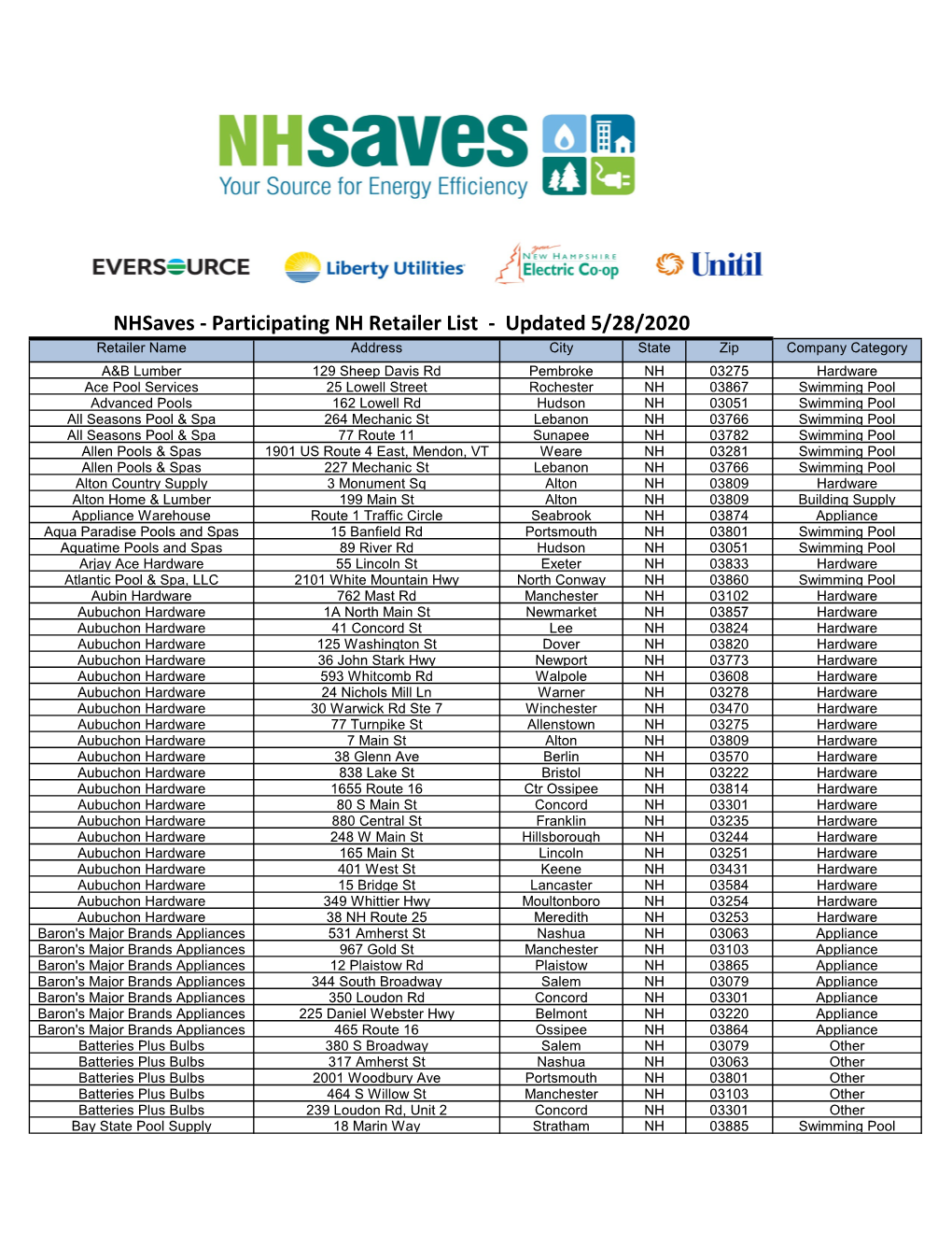 Participating NH Retailer List