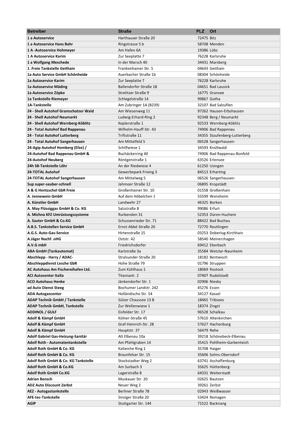 Diese Liste Ist Ein Beispiel. Wenn Sie Eine Vollständige Liste Des Netzes Im Pdf-Format Wünschen