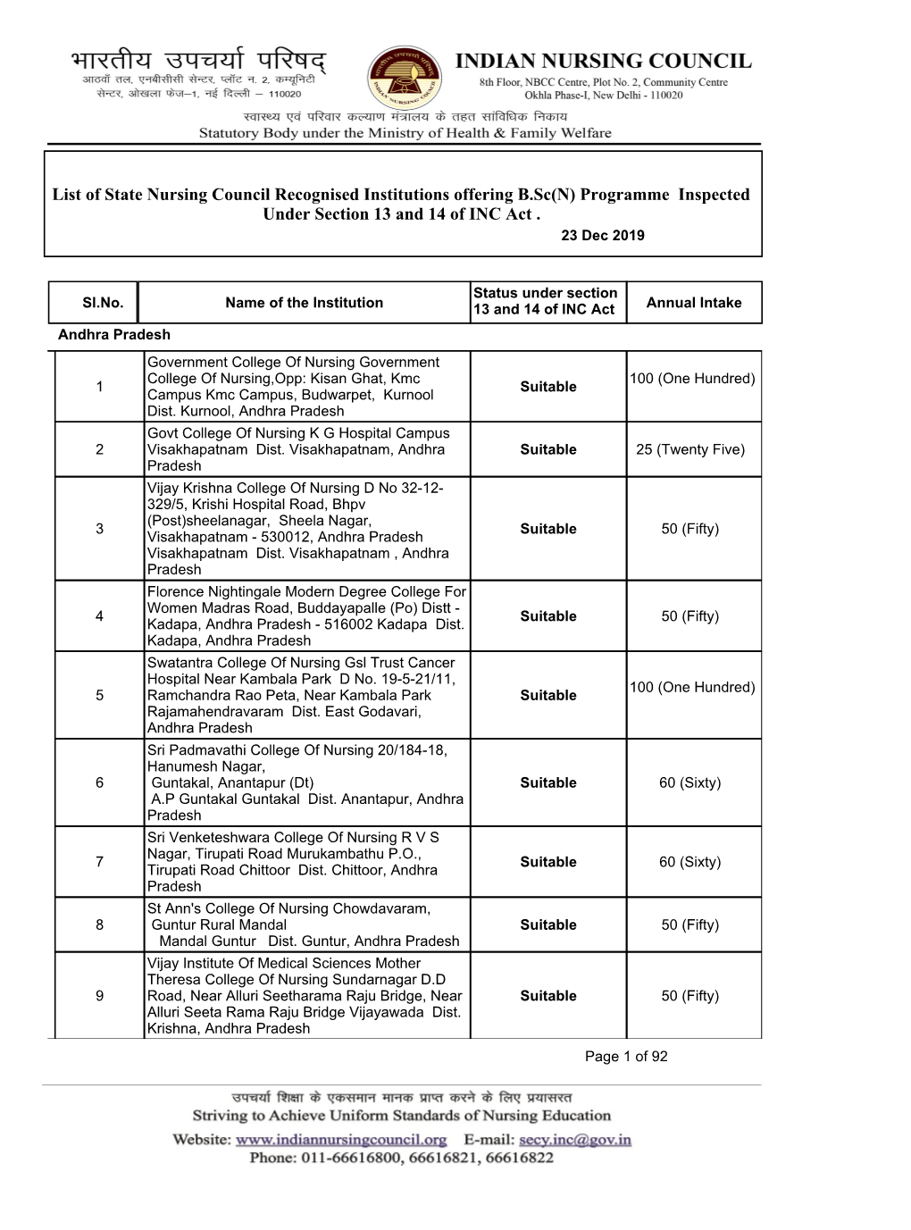 Programme Inspected Under Section 13 and 14 of INC Act