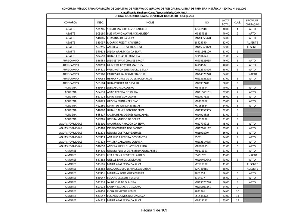 Concurso Público Para Formação De Cadastro De Reserva Do Quadro De Pessoal Da Justiça De Primeira Instância - Edital N