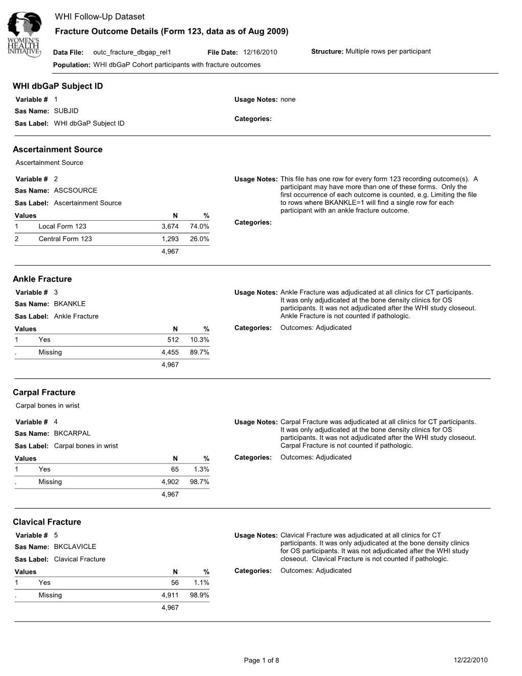 Fracture Outcome Details (Form 123, Data As of Aug 2009)