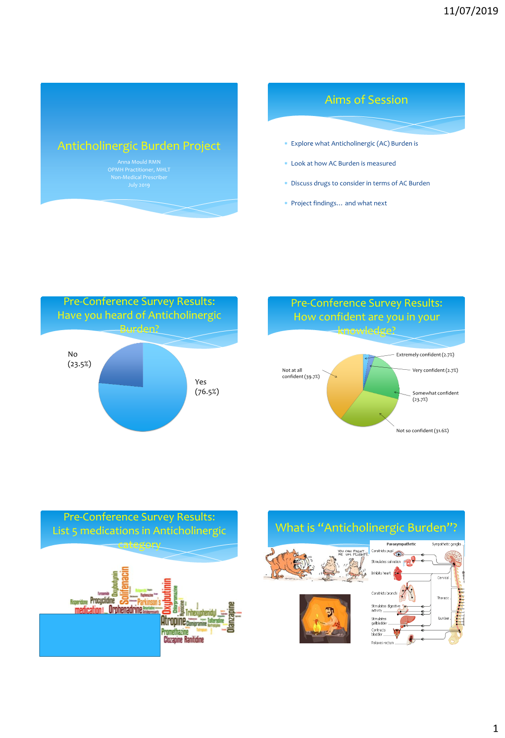 Anticholinergic Burden Project  Explore What Anticholinergic (AC) Burden Is