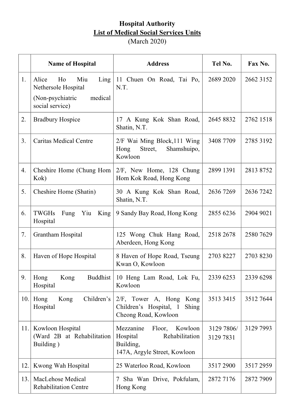 Hospital Authority List of Medical Social Services Units (March 2020)