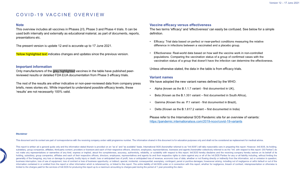 Covid-19 Vaccine Overview