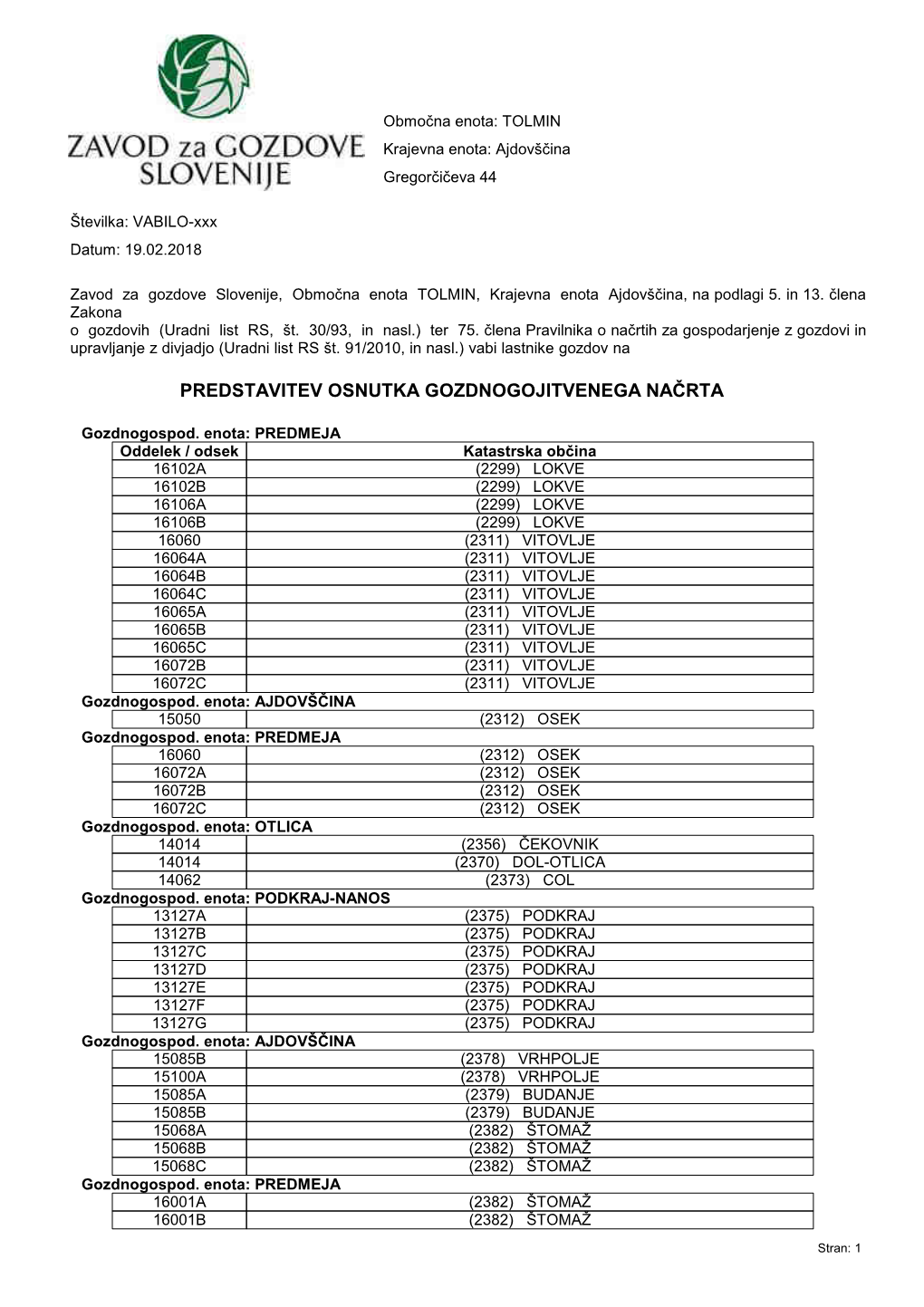 Vabilo Ke Ajdovščina Marec18