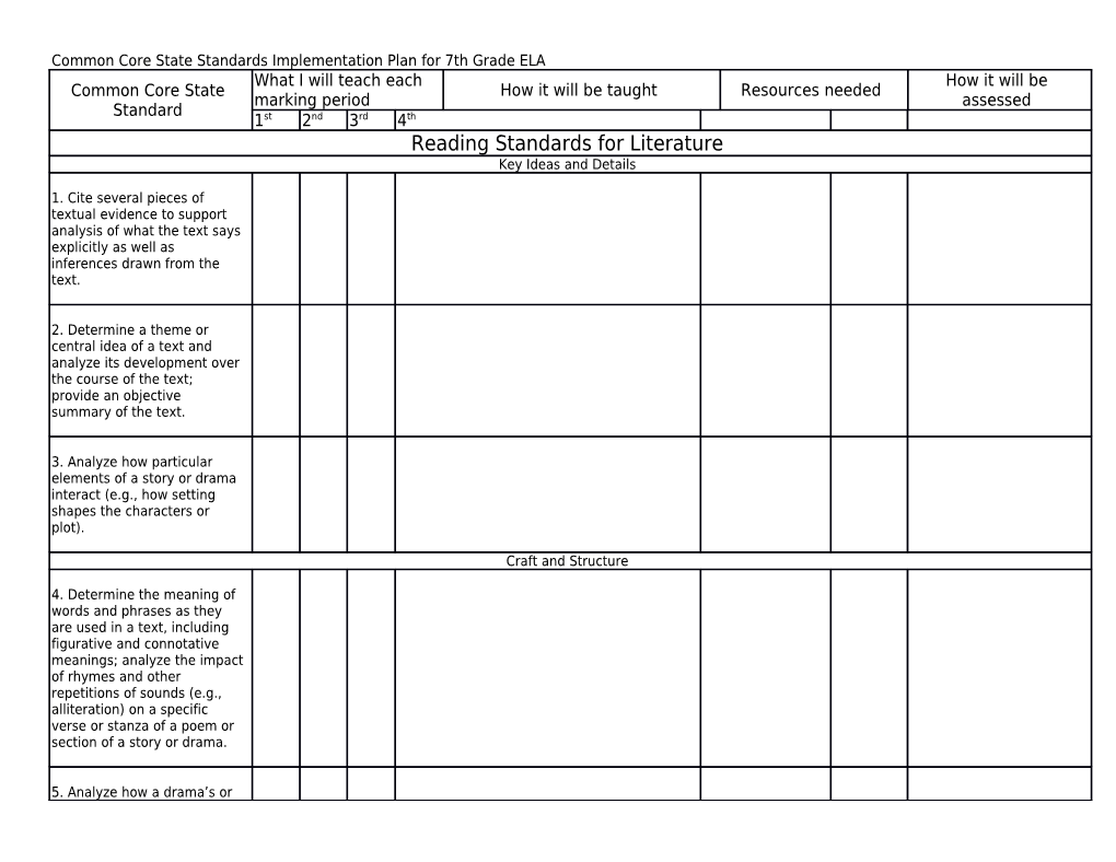 Common Core State Standards Implementation Plan for 7Th Grade ELA