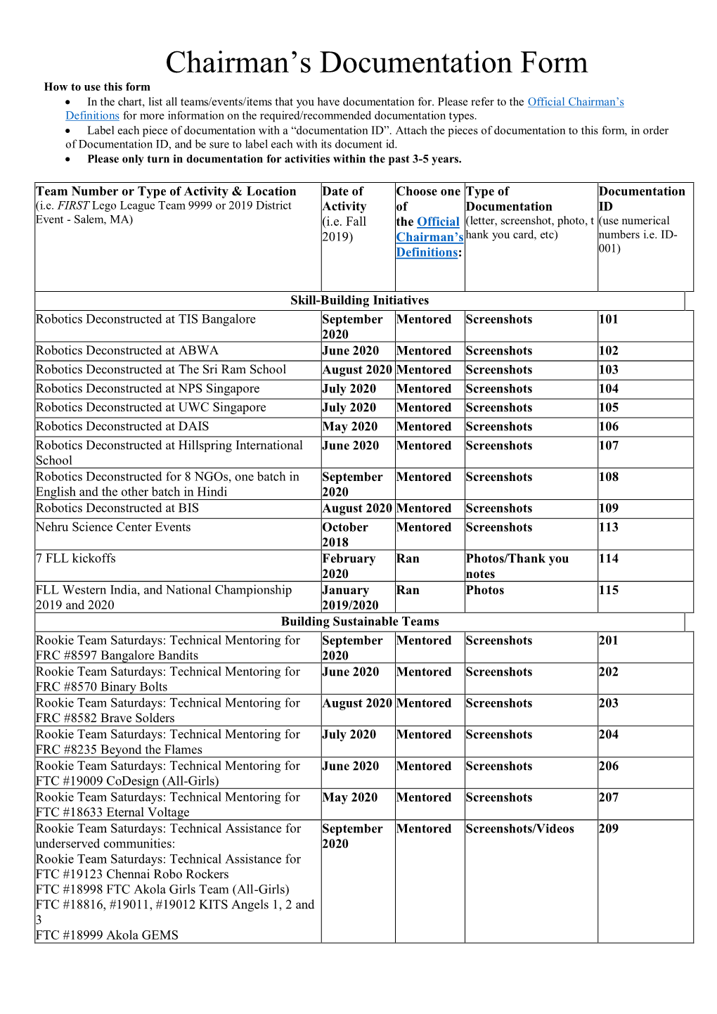 Chairman's Documentation Form