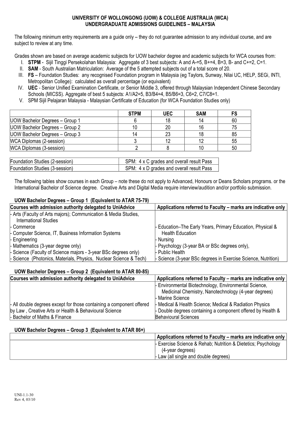 Undergraduate Admissions Guidelines – Malaysia