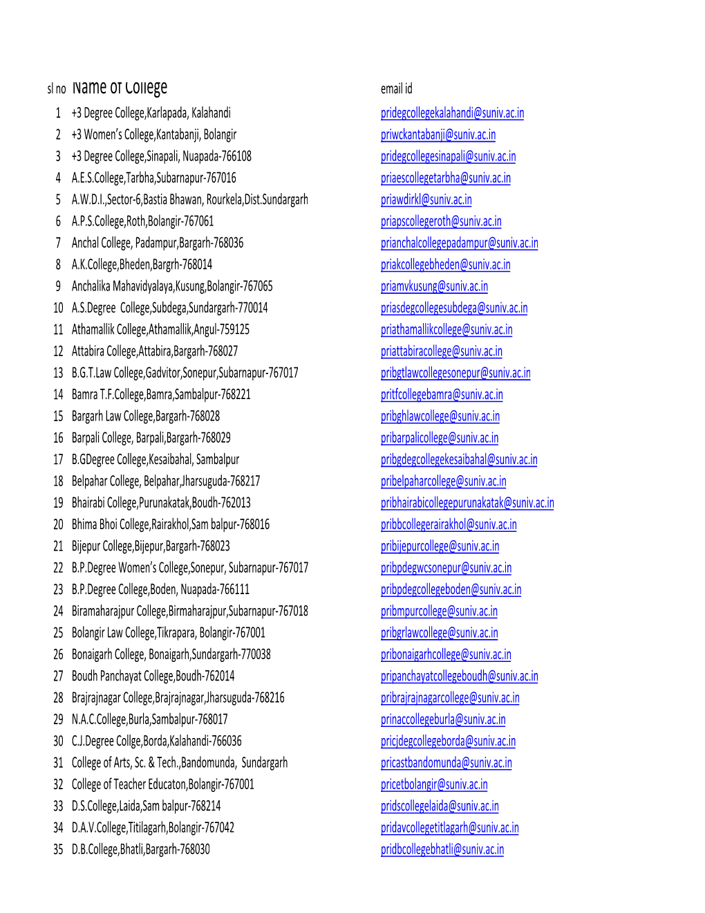 List of Affiliated Colleges-01.05.2013