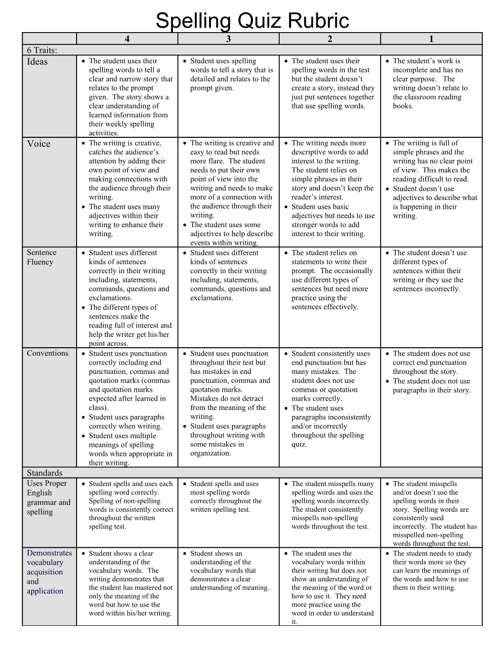 Spelling Quiz Rubric