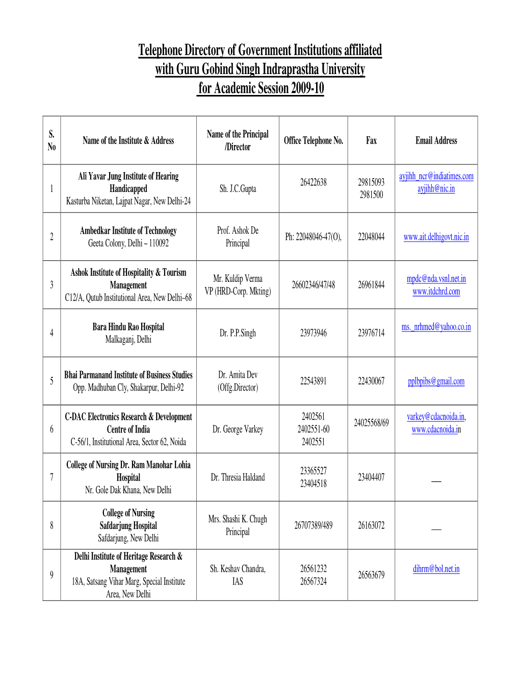 Telephone Directory of Government Institutions Affiliated with Guru Gobind Singh Indraprastha University for Academic Session 2009-10