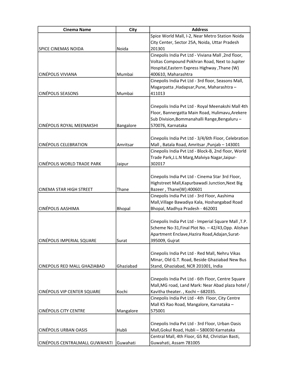 Cinema List Cinepolis.Xlsx