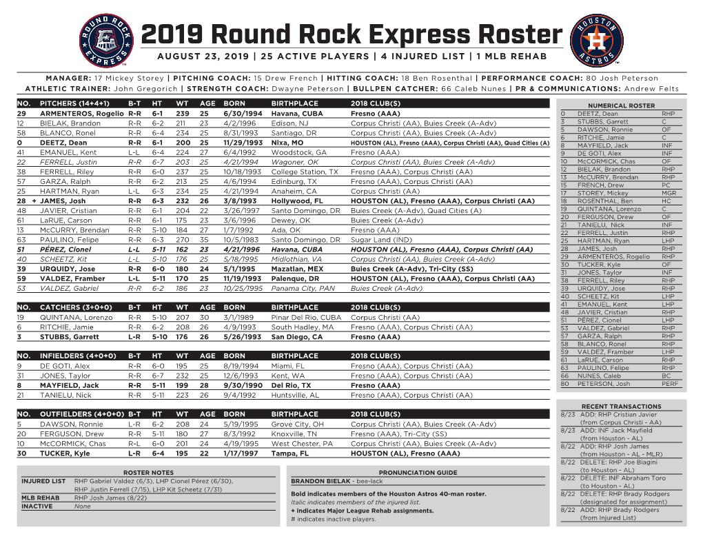 2019 Round Rock Express Roster AUGUST 23, 2019 | 25 ACTIVE PLAYERS | 4 INJURED LIST | 1 MLB REHAB