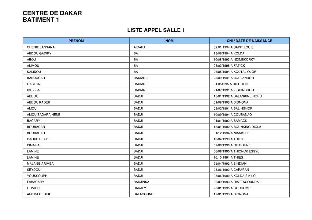 Listes Concours Professionel Agent(300)-2