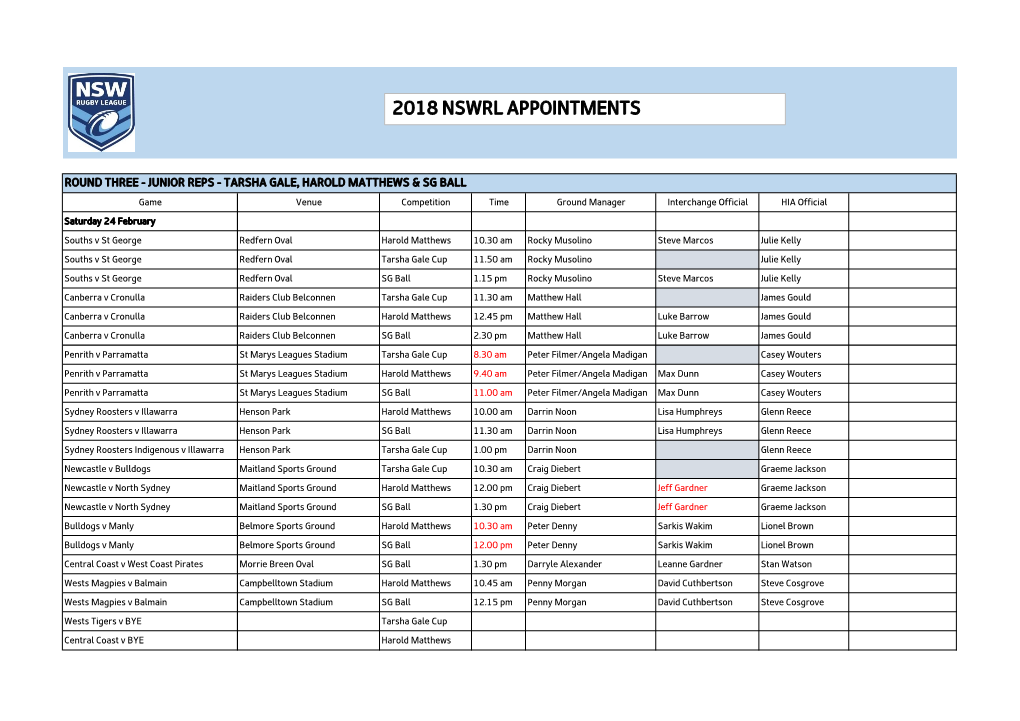 2018 Nswrl Appointments