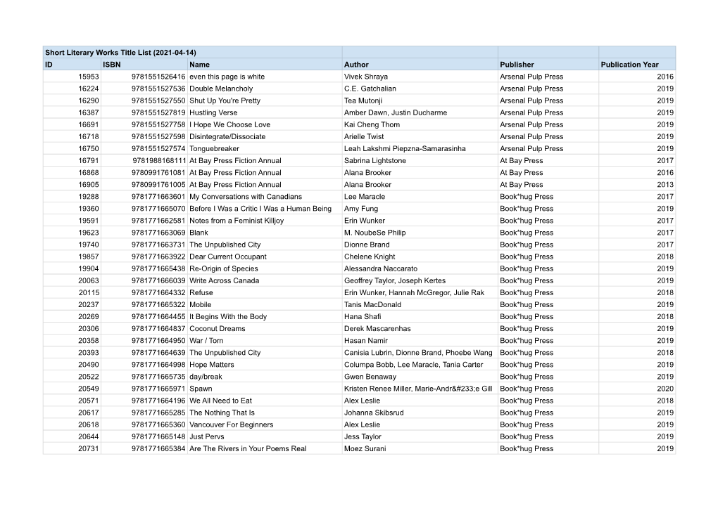 Short Literary Works Title List (2021-04-14)