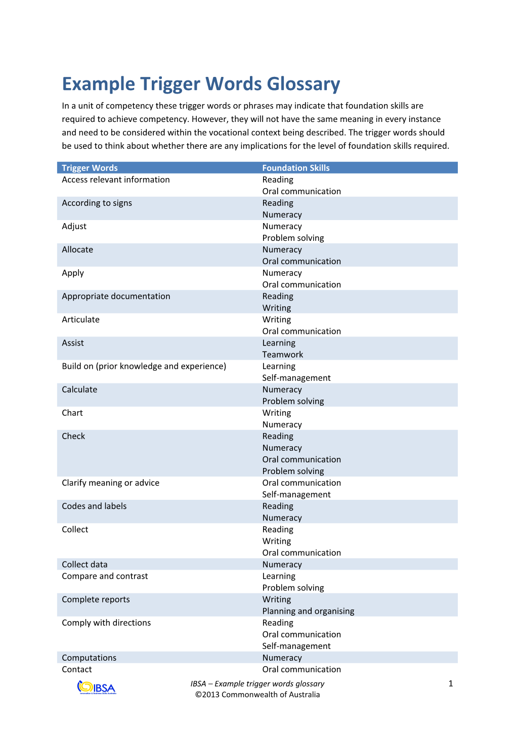 Example Trigger Words Glossary