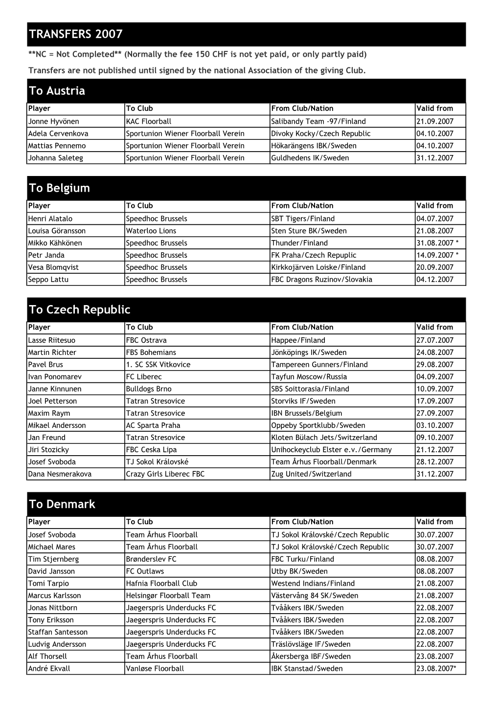 TRANSFERS 2007 to Austria to Belgium to Czech Republic To