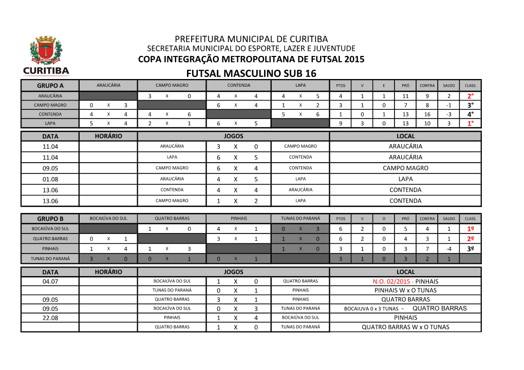 Futsal Masculino Sub 16 Grupo a Araucária Campo Magro Contenda Lapa Ptos V E Pró Contra Saldo Class